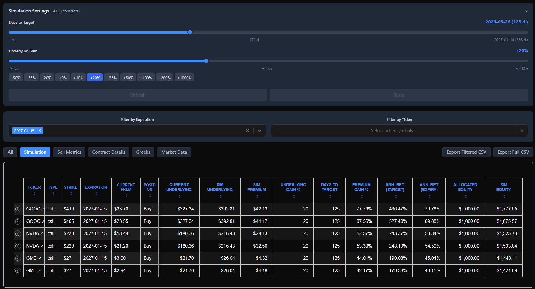 Options Leveling screener showing simulated returns for various options contracts with percentage gains highlighted